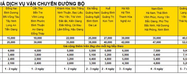 Chuyển phát nhanh và chuyển phát thường bưu điện mất bao lâu