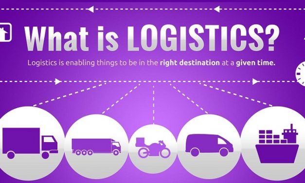 Logistic là gì?