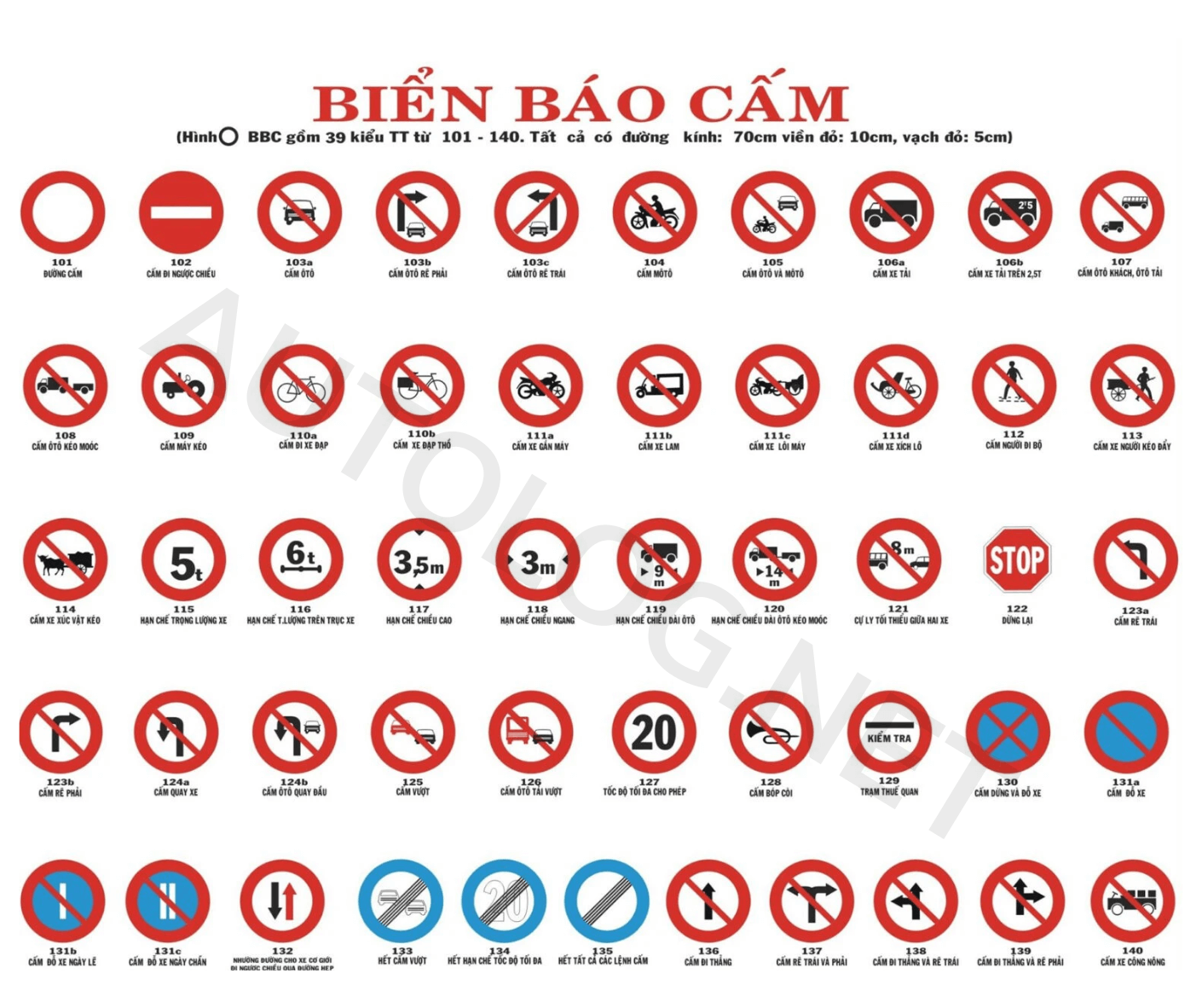 Biển báo cấm 