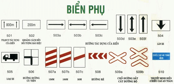 Biển báo phụ 