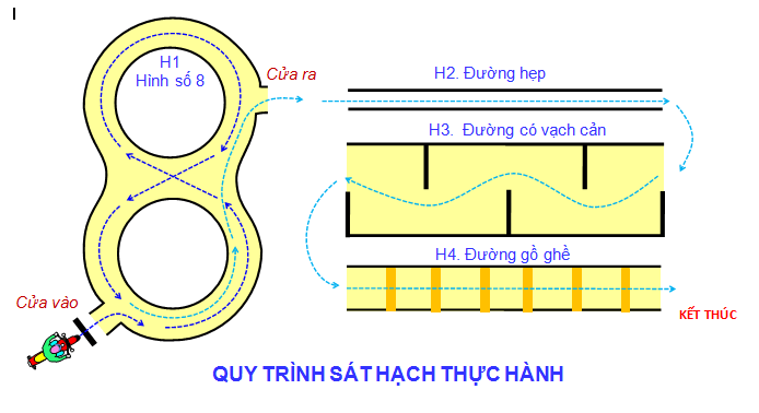 sa hình A1, A