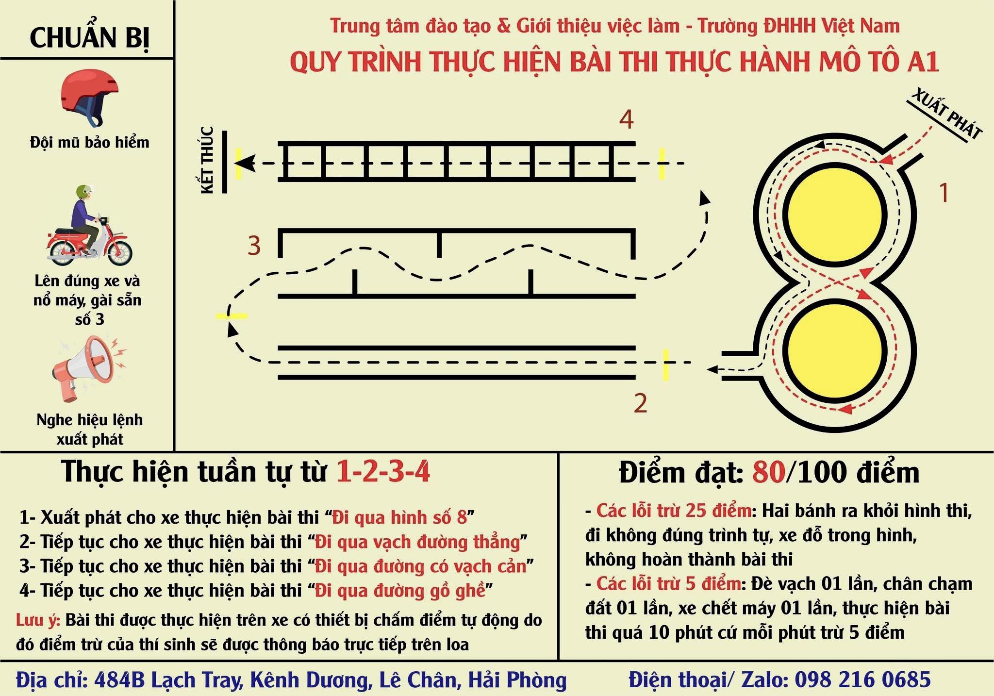thi bằng lái xe máy bằng xe tay ga được không 2025